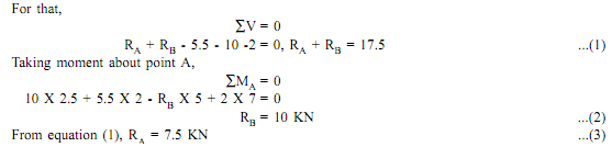 624_Numerical Problems Based on Overhanging Beam1.png